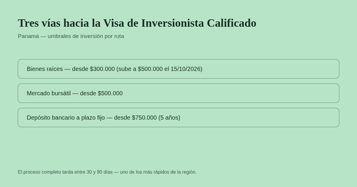 Las tres vías de la Visa de Inversionista Calificado de Panamá